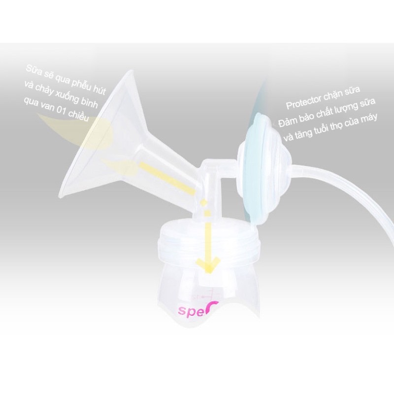 Máy hút sữa điện đôi Spectra 9 Plus