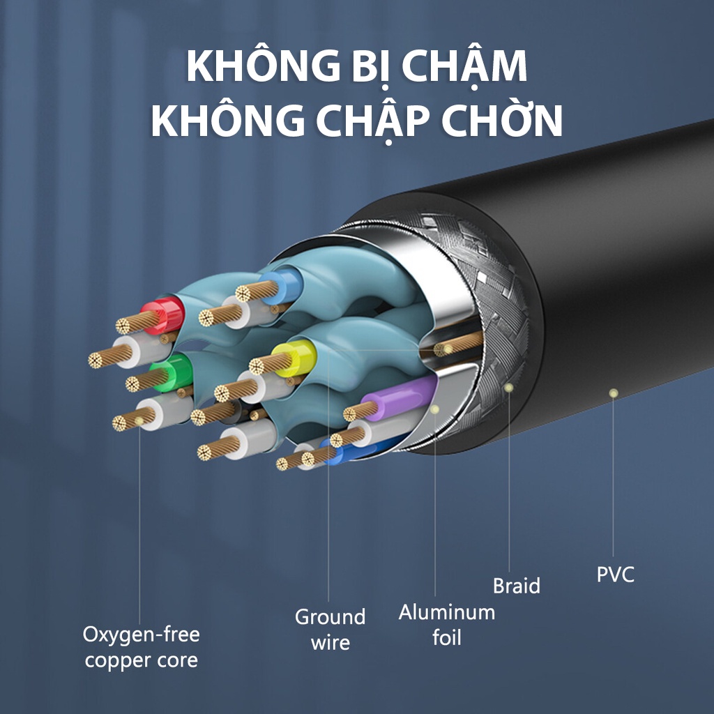 Cáp Dây HDMI Laptop/TV/Máy Chiếu Full HD 4K/8K - Xuất Khẩu Mỹ - The Deosd