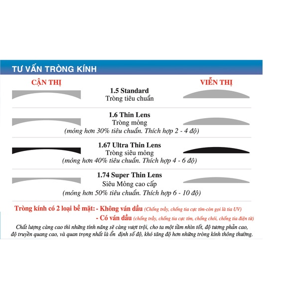 TRÒNG KÍNH SIRLO UV CHIẾT SUẤT 1.67 CẬN / LOẠN CHÍNH HÃNG
