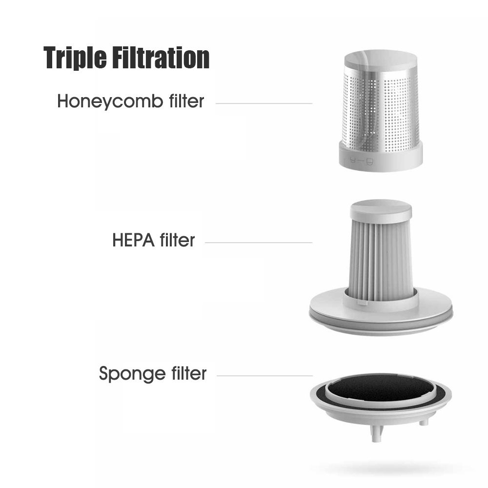 Máy hút bụi giường, nệm Sopha Xiaomi Mijia Mite Removal- Có tia UV diệt khuẩn- lực hút 12.000 PA