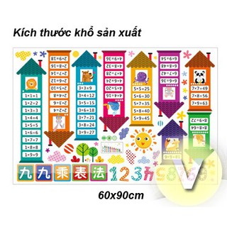 Decal dán tường Bảng cửu chương