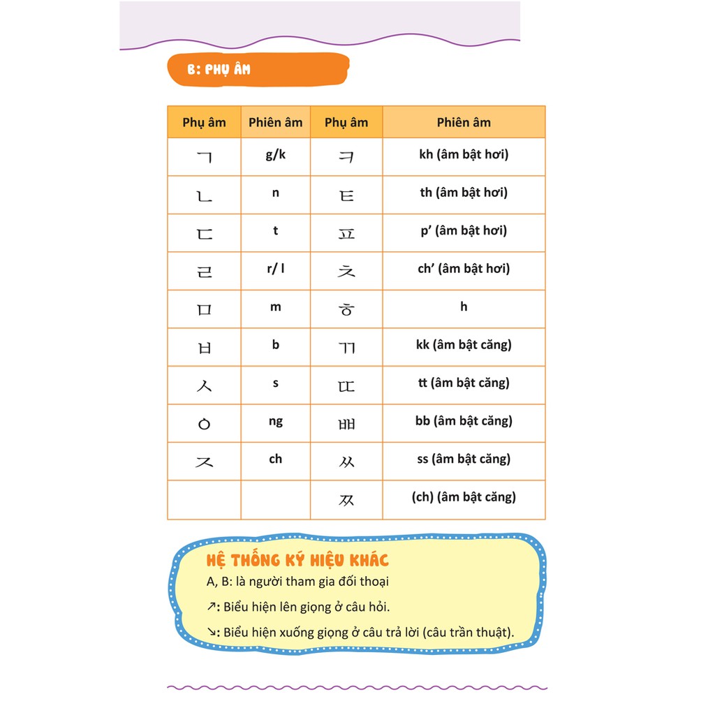 Sách 600 Câu Giao Tiếp Tiếng Hàn Thông Dụng