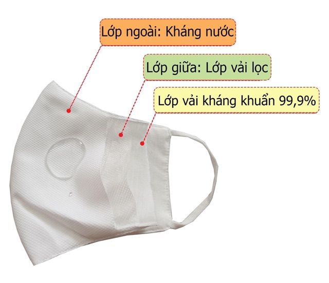 Combo 10 khẩu trang vải 3 lớp DONY