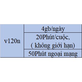 Giảm giá data Viettel các gói v90c,st90,st120k,v120,v120n,v150c,st150k,v200c