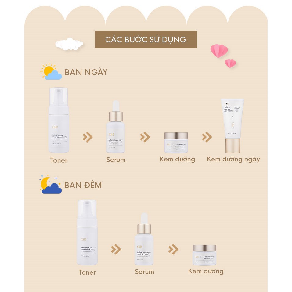 Bộ Dưỡng Da Saffron Gilaa 5 Món Dưỡng Trắng và Phục Hồi Da Toner + Serum + Repair Cream + Day cream + Collagen Saffron