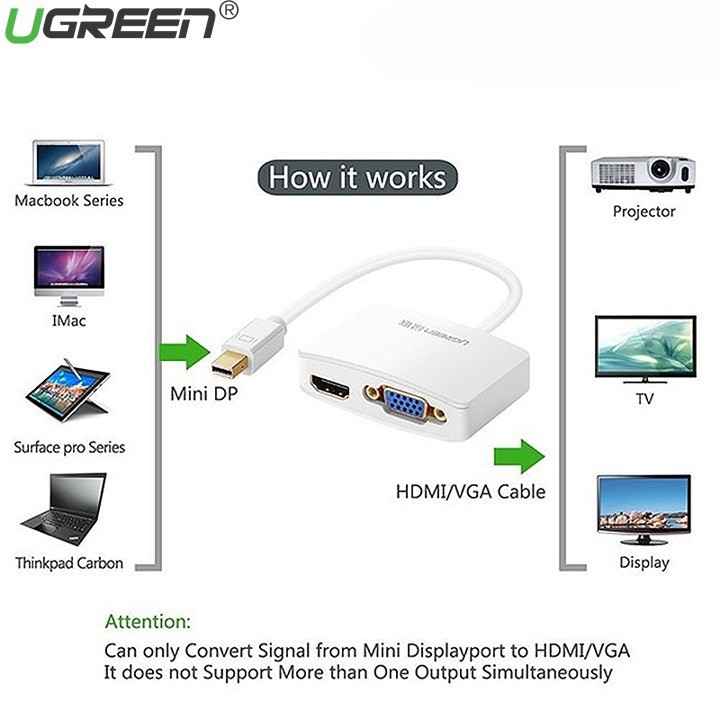 Cáp chuyển mini DisplayPort sang HDMI và VGA dài 15CM UGREEN 10427 - Hàng Chính Hãng Bảo Hành 18 Tháng