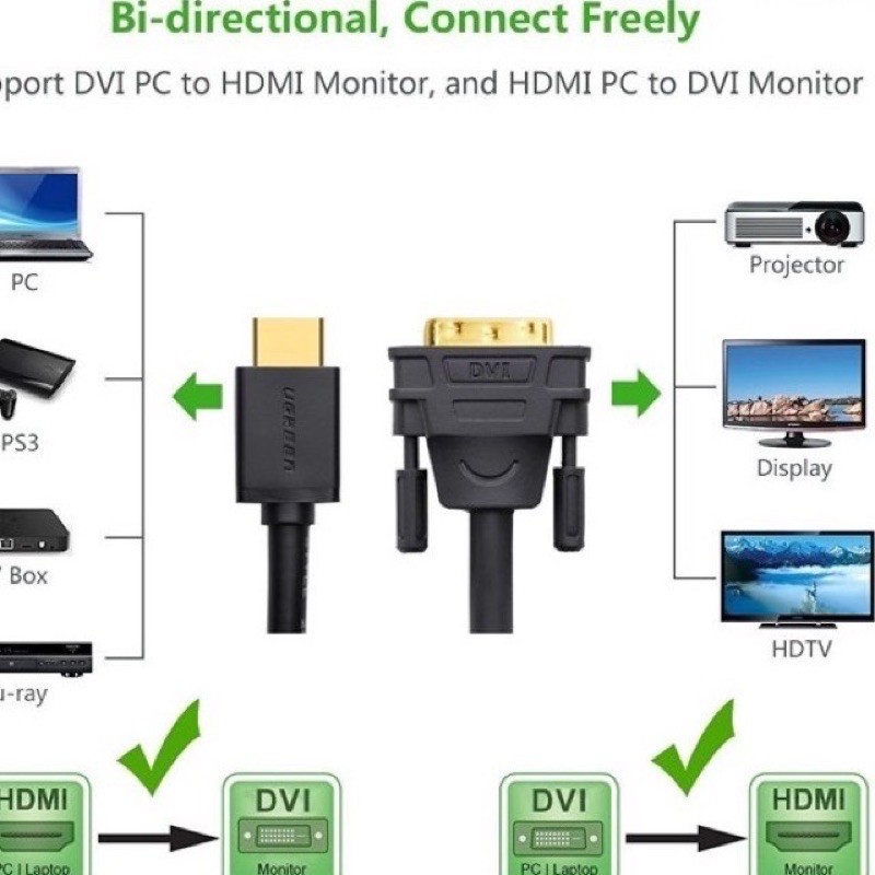 dây cáp chuyển đổi HDMI sang DVI chuẩn 24+1 dài 1.5 mét lõi đồng