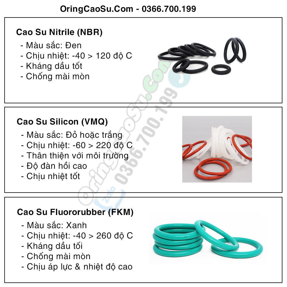 Oring đen NBR [4,5,6,7,8,9,10,11,12] * [Dày = 1mm] - Gioăng sim cao su đen chịu dầu