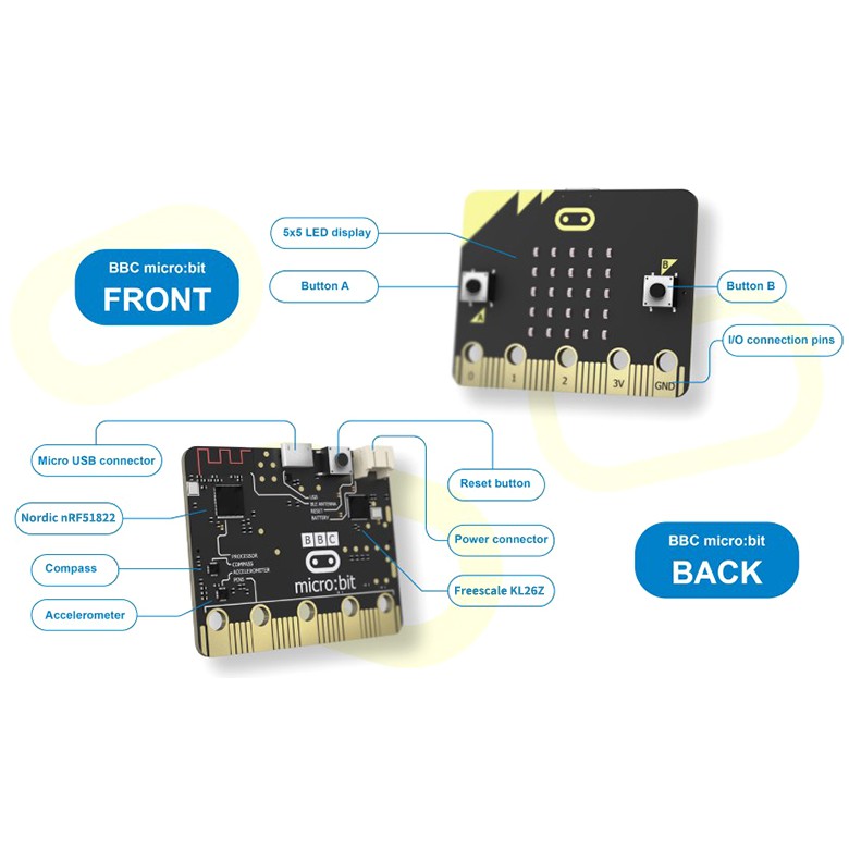 Trọn bộ KIT Micro Bit (BBC bit) - Kit giáo dục STEM - Lập trình cho mọi lứa tuổi