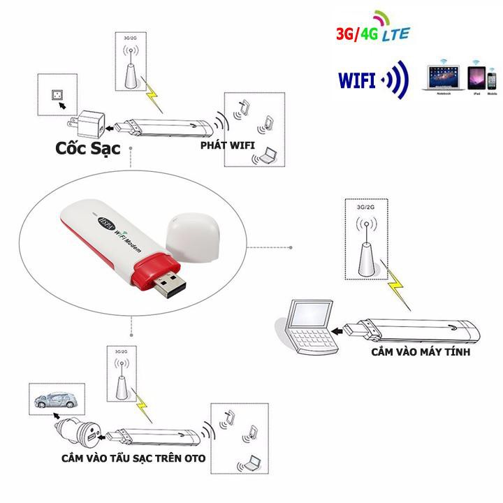 USB 3G PHÁT WIFI TỪ SIM 3G 4G , HSPA Mobile Wifi 3G Dongle, Cục Phát Wifi 3g 4g Giá Rẻ Dùng Cho Xe Ô Tô