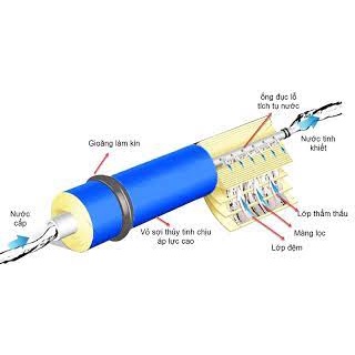 Lõi lọc nước số 4 ( Màng lọc R.O )