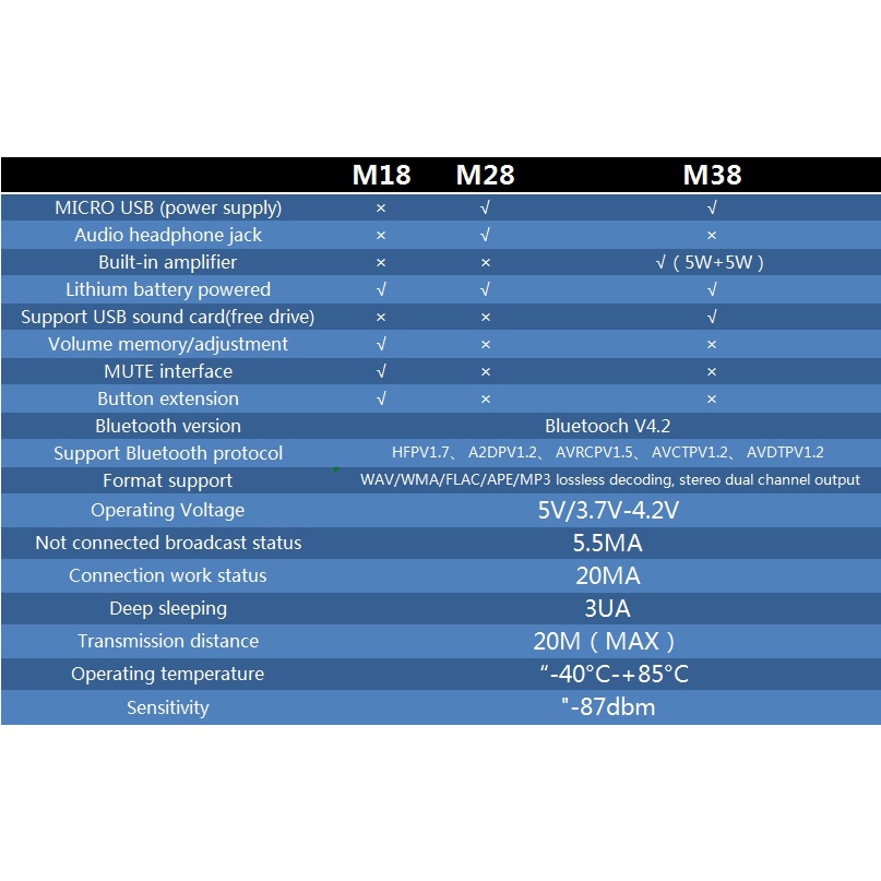 Bảng mạch giả mã âm thanh Mh-Mx8 Mp3 Bluetooth 4.2 5.0 chuyên dụng chất lượng cao