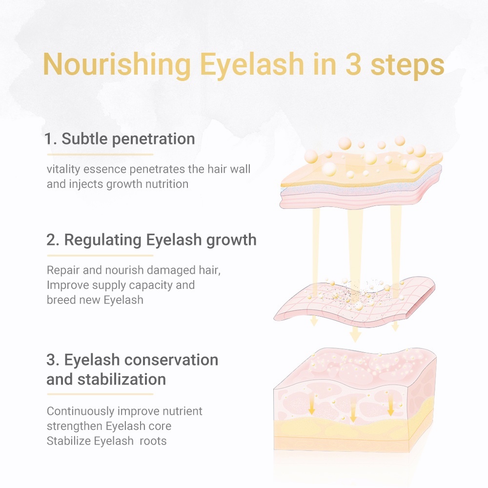 Tinh chất giúp dưỡng mi LANBENA serum dưỡng mi nuôi mi dài 4ml