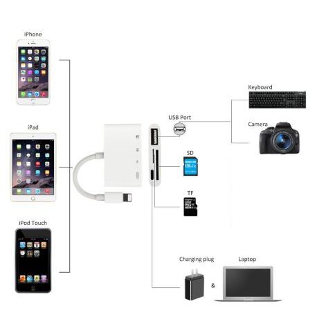 Apple Đầu Đọc Thẻ Nhớ Usb 3.0 Tf / Cf / Sd 3 Trong 1 Cho Ipad