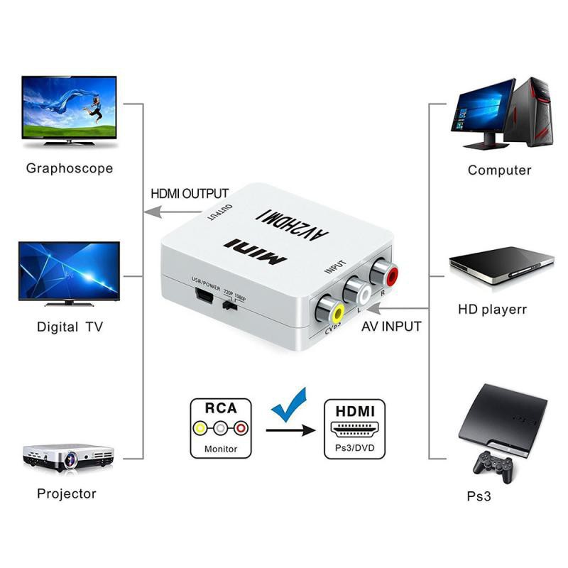 Đầu chuyển đổi cổng cắm AV sang HDMI cao cấp