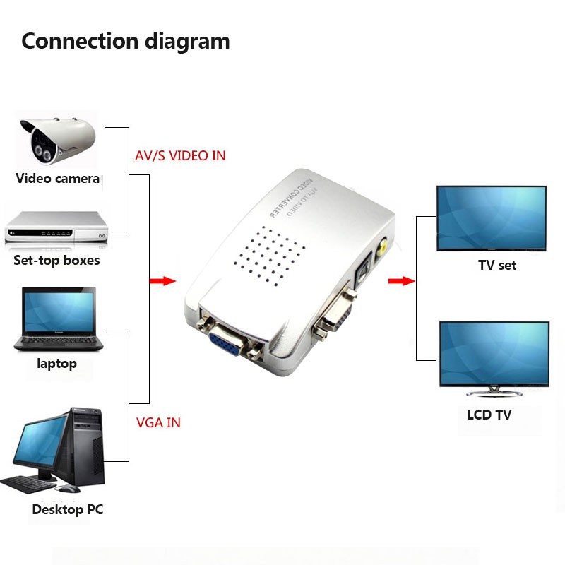 Bộ chuyển đổi tín hiệu từ VGA sang SVIDEO - AV (Trắng)