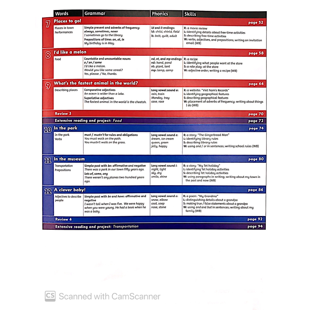 Sách - Family and Friends Special Edition 5 - Student book (dành cho HS học từ lớp 3) - Kèm 2 đĩa CD