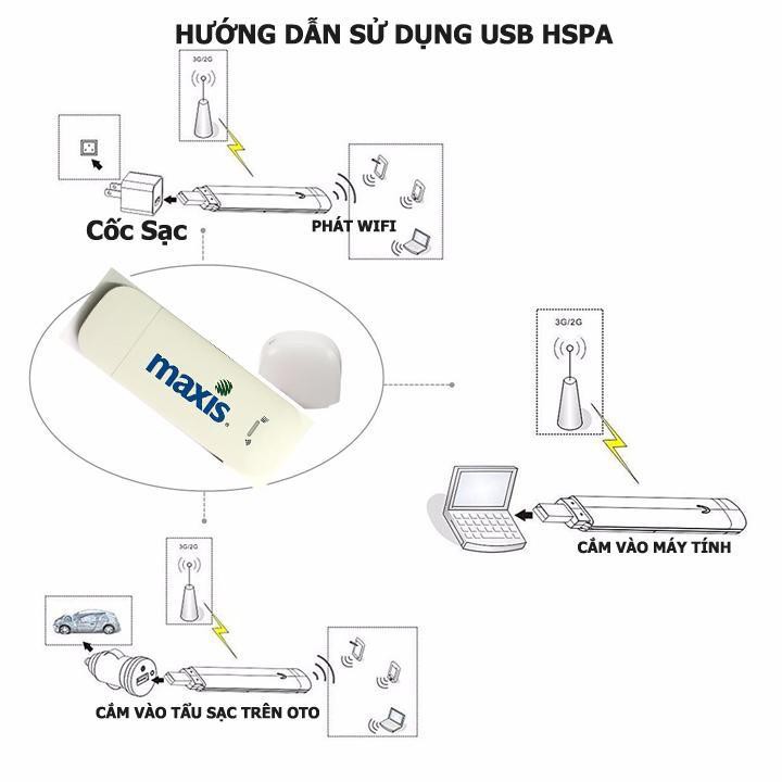 DCOM - USB 3G 4G MAXIS 4G MF70 Hàng Chính Hãn - WIFI DI ĐỘNG KHÔNG DÂY PHÁT SÓNG WIFI TỐC ĐỘ CỰC CAO