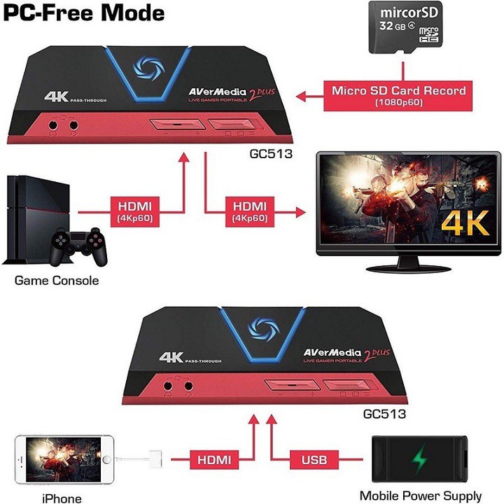 Thiết bị LiveStream Avermedia LIVE GAMER PORTABLE 2 Plus - GC513 - 4K 60FPS  - Hàng Chính Hãng
