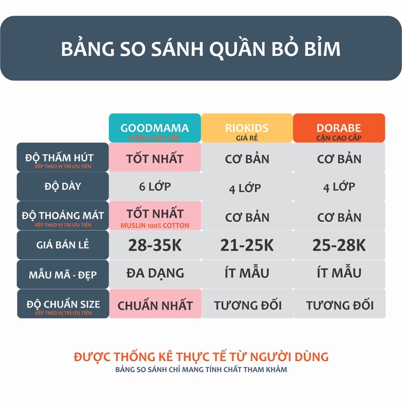 Quần tập bỏ bỉm Goodmama THOÁNG KHÍ cao cấp 𝗚𝗼𝗼𝗱𝗺𝗮𝗺𝗮 dành cho bé 4-17KG