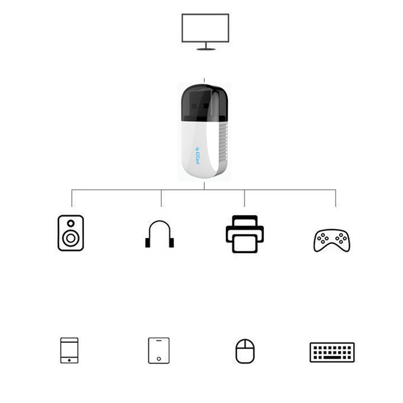 Usb Wifi Ezcast 600mbps Thẻ | BigBuy360 - bigbuy360.vn