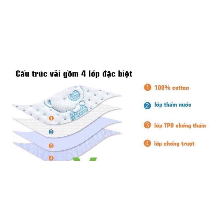 [Mã FMCG8 giảm 8% đơn 500K] Tấm lót chống thấm dày dặn cao cấp. Hàng Việt Nam (50x70cm)