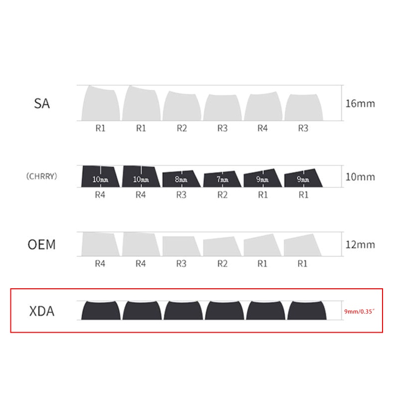 Bộ 130 Nút Bàn Phím XDA PBT In Hình Động Vật Dễ Thương