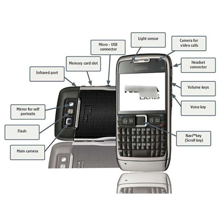 Điện thoại Nokia E71 sử dụng đến 1 tuần tặng kèm sạc