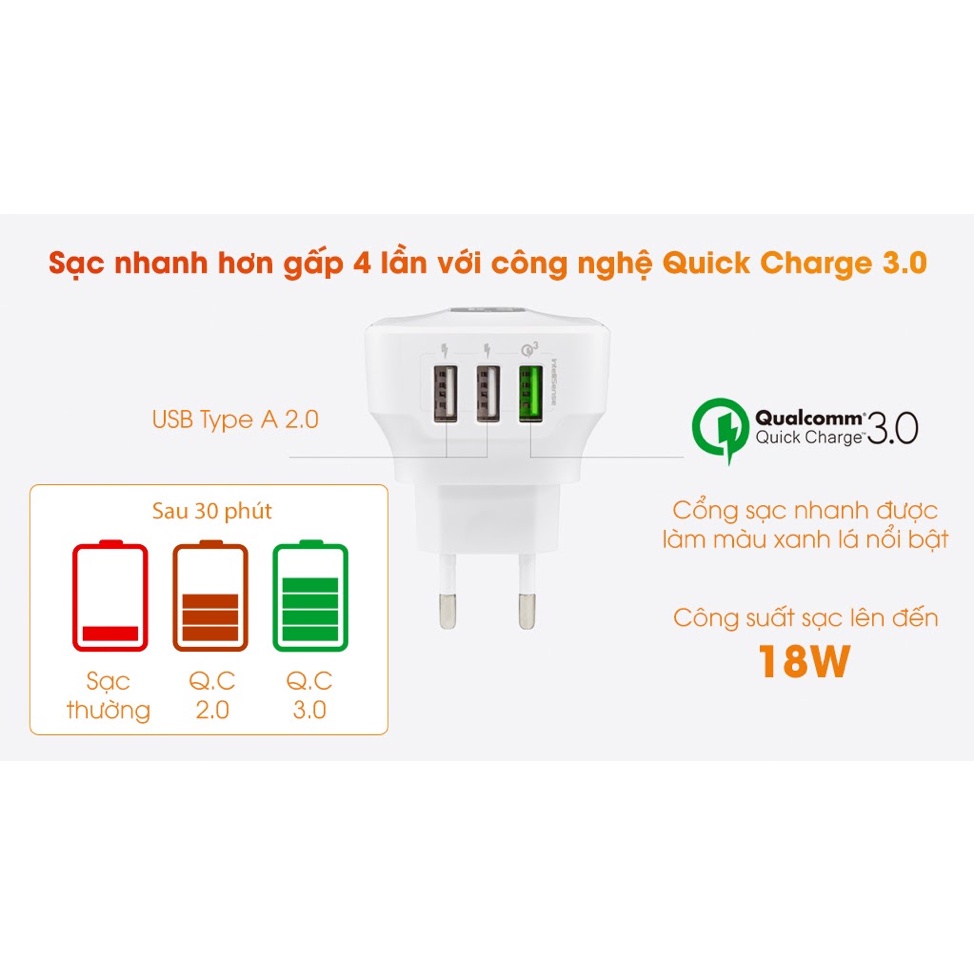 Củ Sạc Nhanh 3 Cổng USB Prolink PTC32501