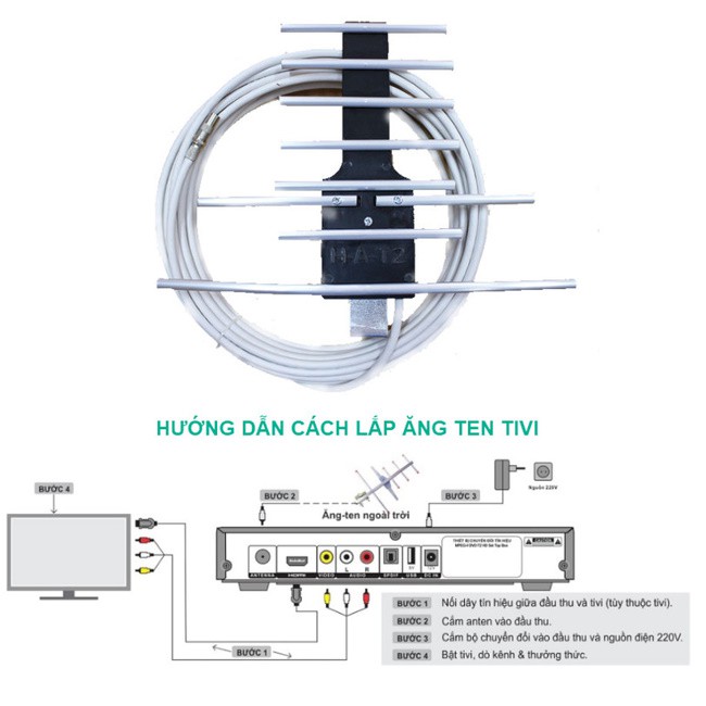 Anten DVB T2 dùng cho tivi tích hợp DVB T2