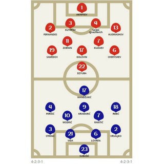 ÁO CROATIA
