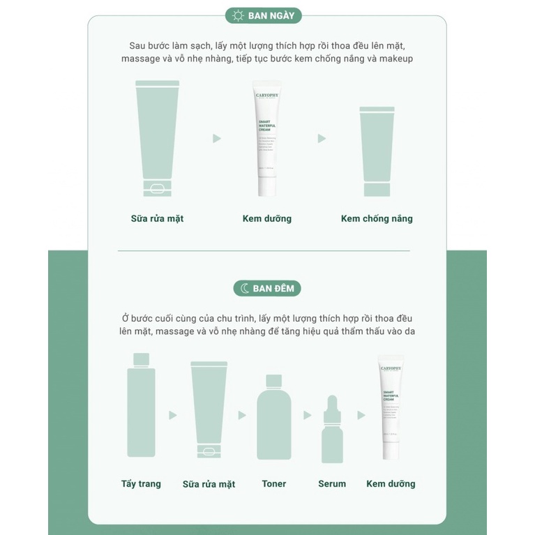 Bộ 4 Sản Phẩm Giảm Mụn Ngừa Thâm Caryophy Portulaca (Sữa rửa mặt + Toner + Serum + Kem)