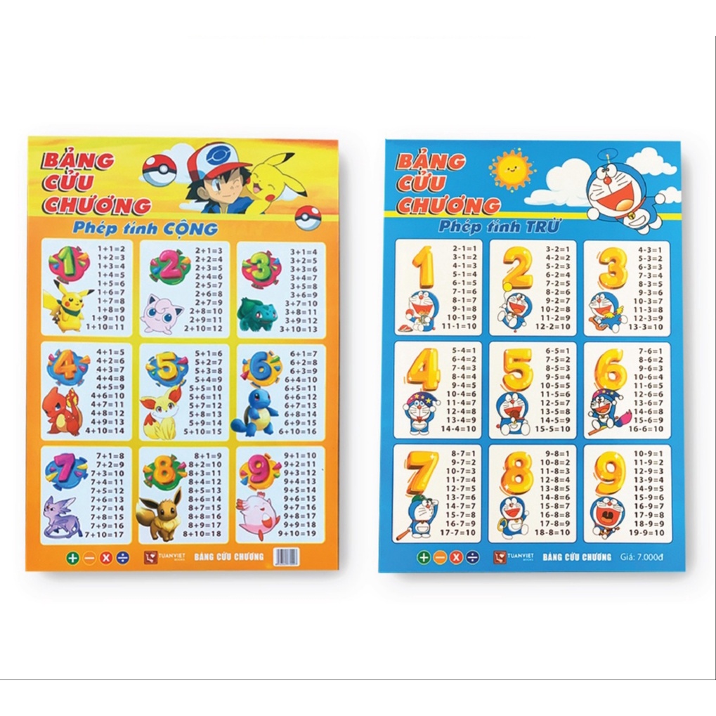 Bảng cửu chương phép tính Cộng Trừ, Nhân Chia