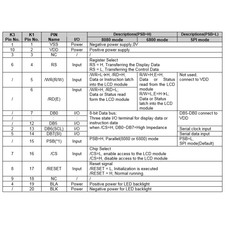 Màn hình GLCD 128x64 chip ST7565/ SPI