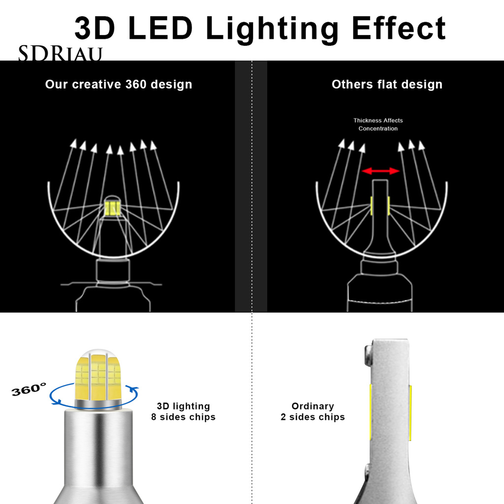 2 Đèn Pha Led H1 H7 H11 24 Bóng Xoay 360 Độ Bằng Hợp Kim Nhôm Cho Xe Hơi