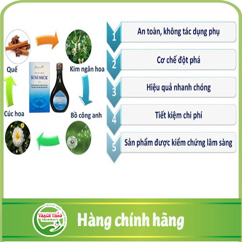 Nước súc miệng  Boni Smok