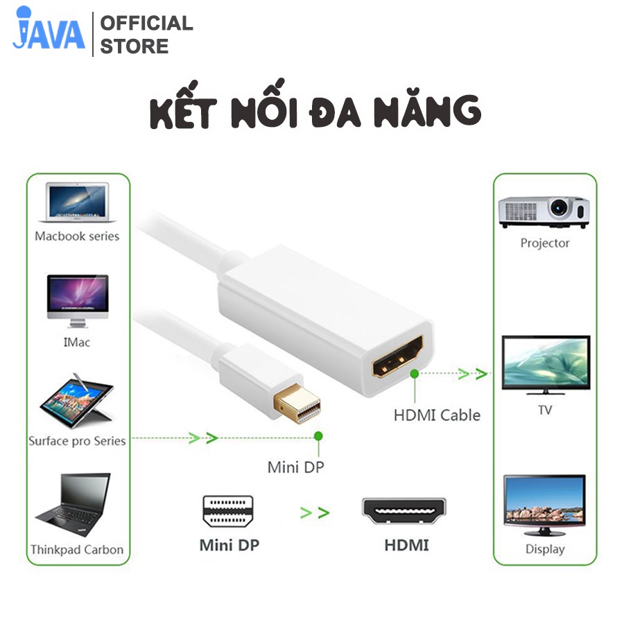 Cáp chuyển display port mini  to hdmi, dp mini to hdmi, dùng cho macbook