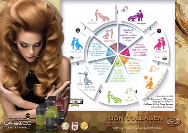 Thuốc duỗi tóc cao cấp Collagen LaBios Nhật Bản siêu bóng mượt 400mlx2