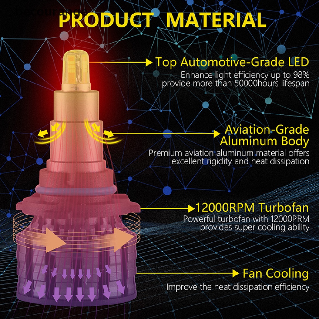 Bộ 2 đèn pha LED 9006 / HB4 4 Mặt Xoay 360 Độ 6000K thay thế cho xe hơi