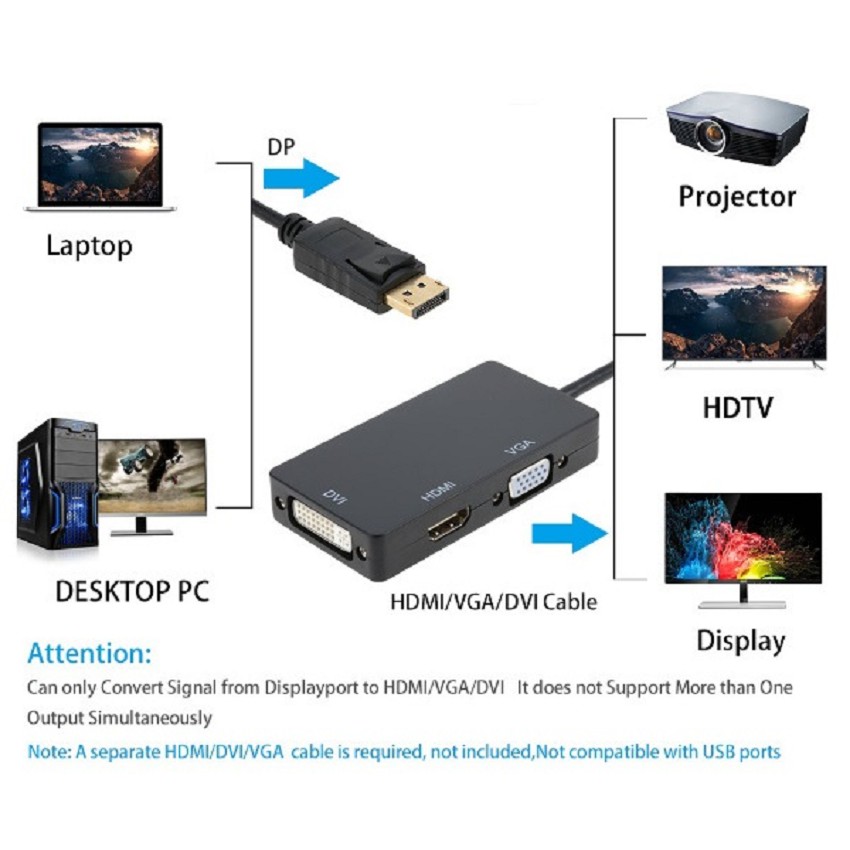 Cáp Displayport to HDMI + VGA + DVI