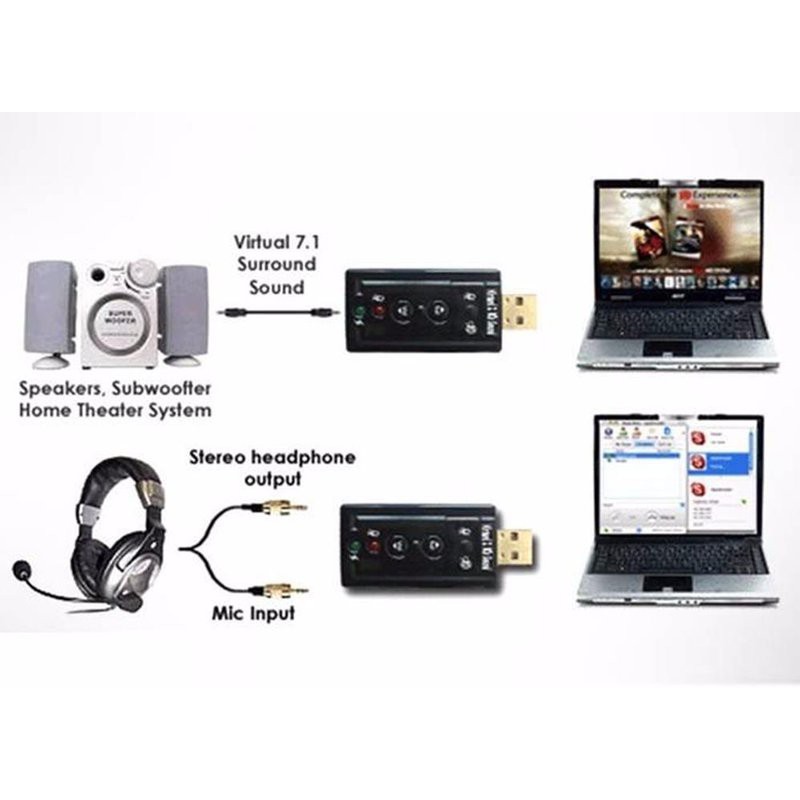 USB Ra Sound 4 Cổng 7.1 Phi Thuyền