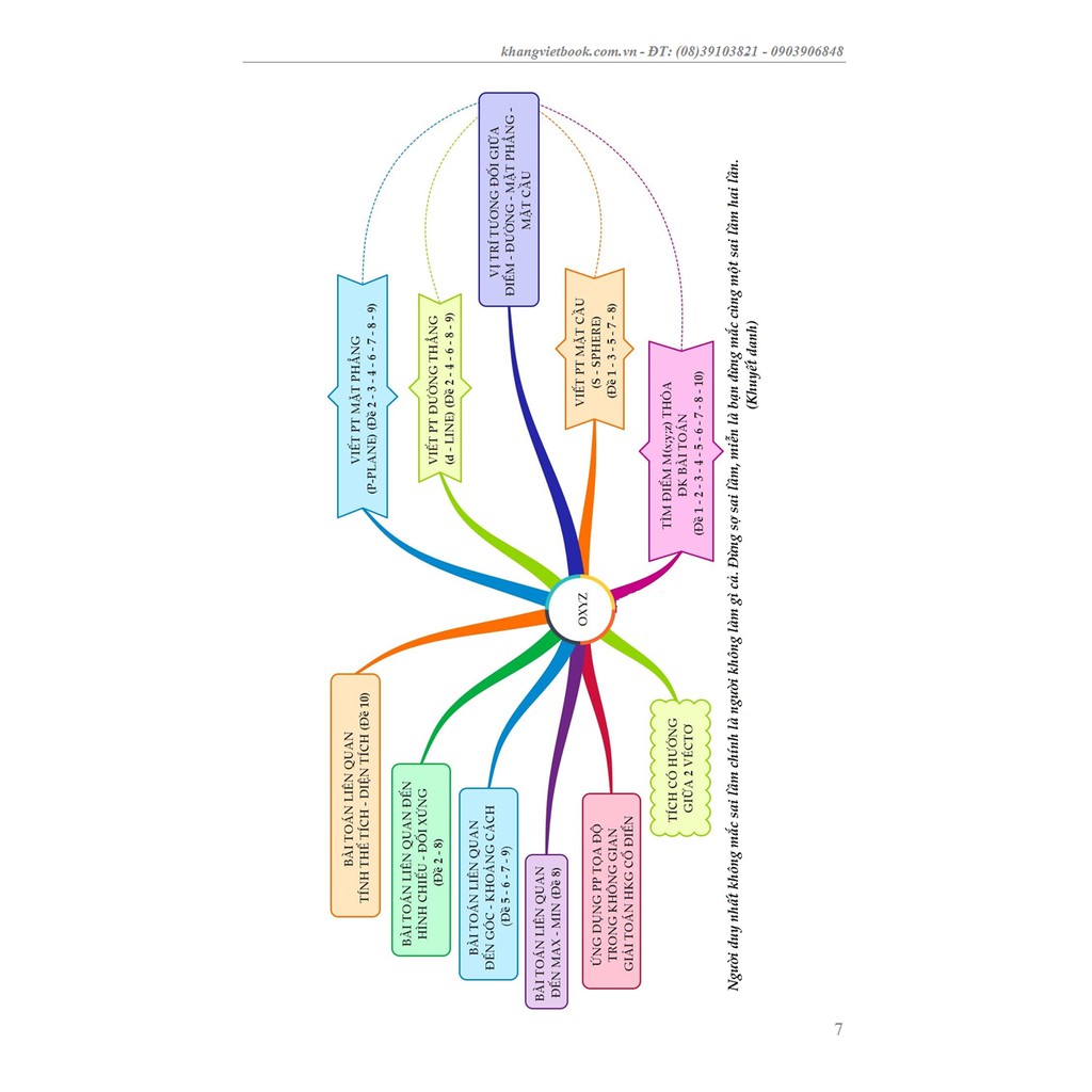 Sách Chinh Phục Đề Thi THPT Quốc Gia Toán Học Qua Bộ Đề Thi Thử 4 Trong 1