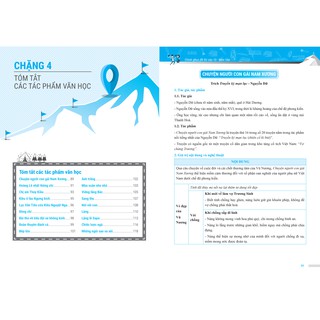 Chinh Phục Đề Thi Vào Lớp 10 - Môn Văn