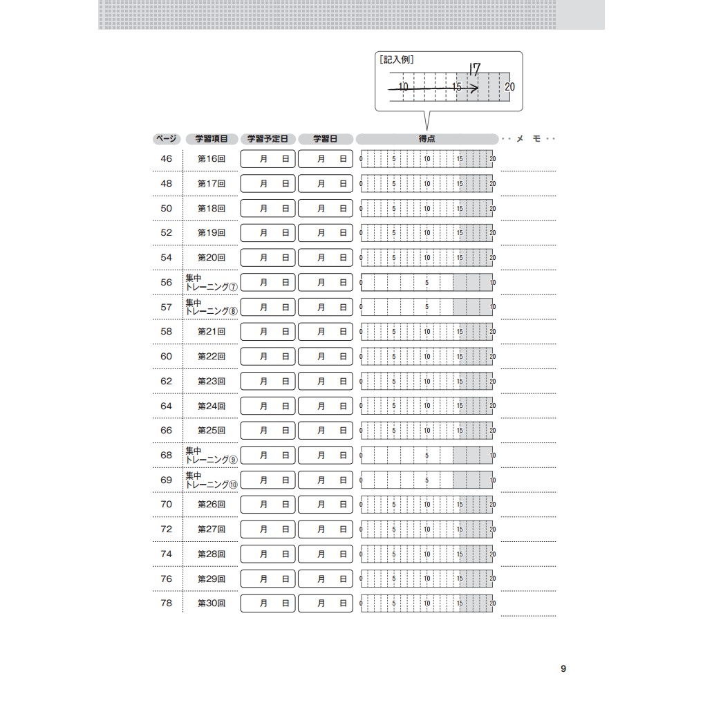 Sách - bộ đề luyện thi năng lực tiếng Nhật - N3 Ngữ pháp