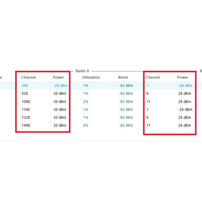 Bộ phát wifi 2 Băng Tầng Chuyên Dụng Chịu Tải Cao Aruba AP-214 AC1.7 Gbps