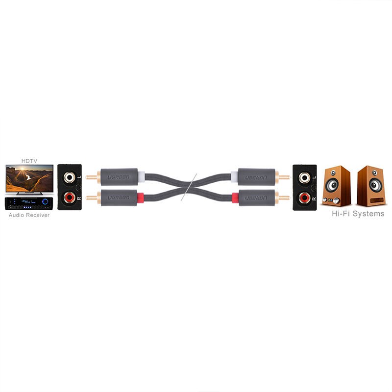 Cáp Audio 2 đầu RCA UGREEN AV104 | Chuẩn 2 đầu 2RCA đực sang 2RCA đực | Mạ vàng 24K | Bảo Hành 18 Tháng 1 Đổi 1