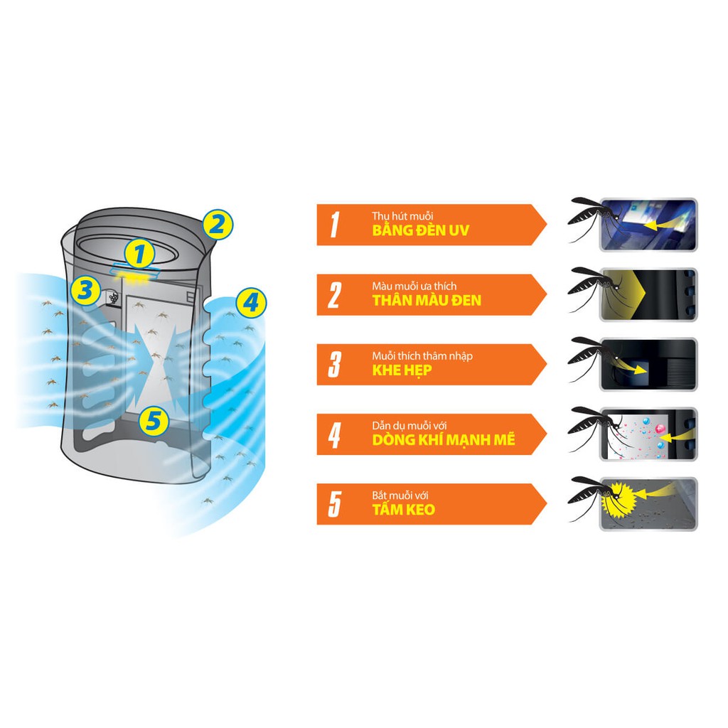 Máy lọc không khí bắt muỗi Sharp FP-GM50E-B - Hàng chính hãng, BH 12 tháng toàn quốc