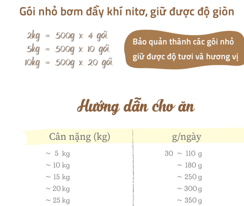 [Deal Snack 0đ] 10kg Thức ăn cho chó gà và cá hồi Natural core bene M50