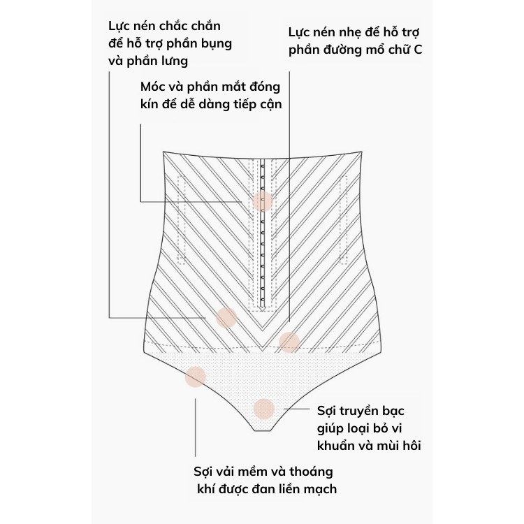 Quần lót gen bụng sau sinh mổ C-Section and Recovery Undies | Kháng khuẩn, khử mùi hôi loại bỏ vi khuẩn gây mùi
