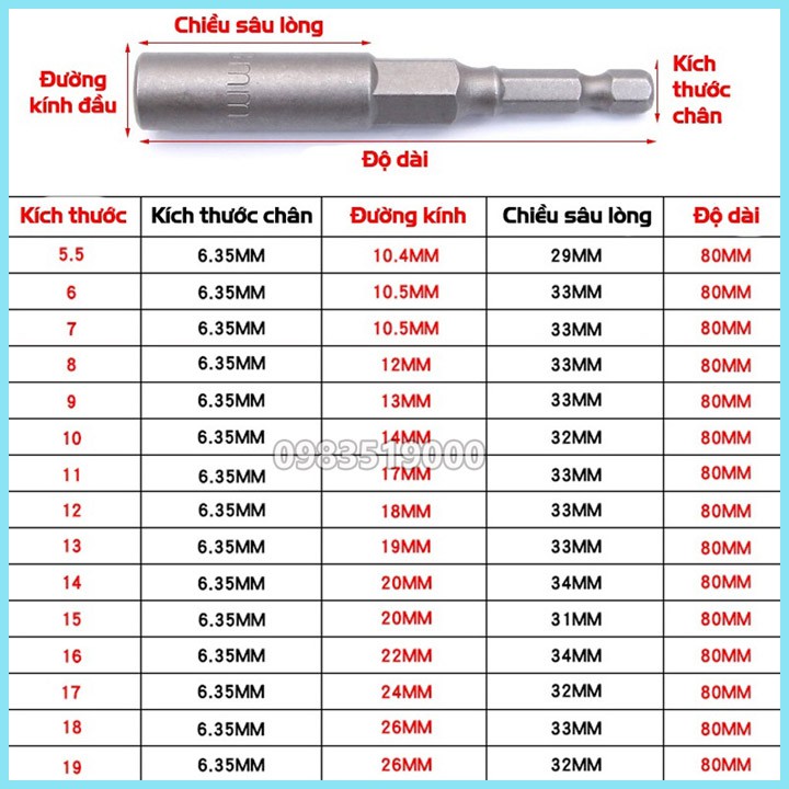 Chụp Bulong Chụp Bulong Bán Lẻ Size Từ 5.5mm - 19mm